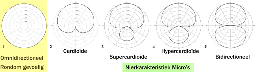 Karakteristiek