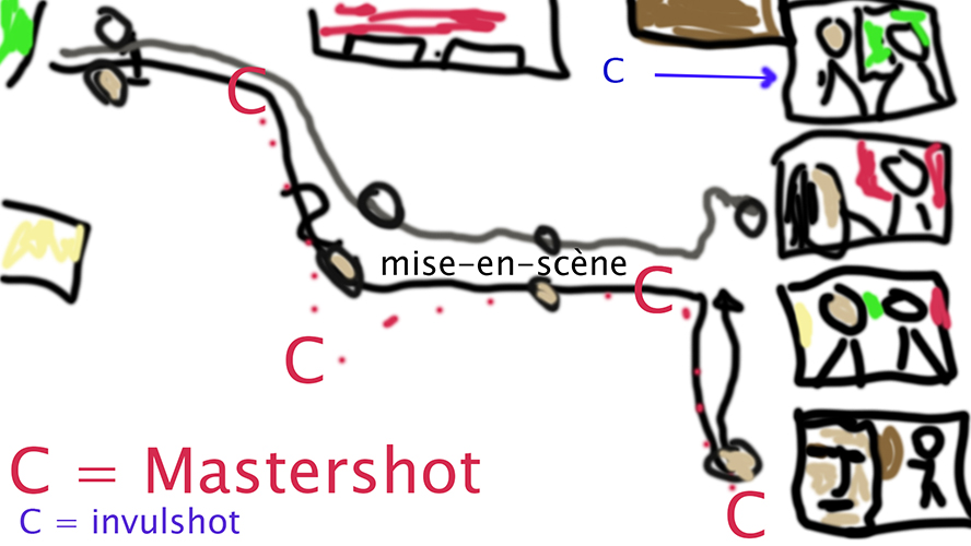 Masterscène-techniek