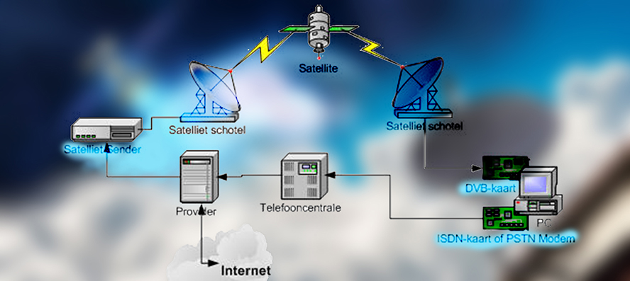 Sattelietverbinding